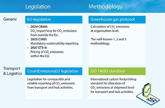 ENGELS-methodology
